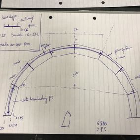First ideas for a gauge one 180degree curve